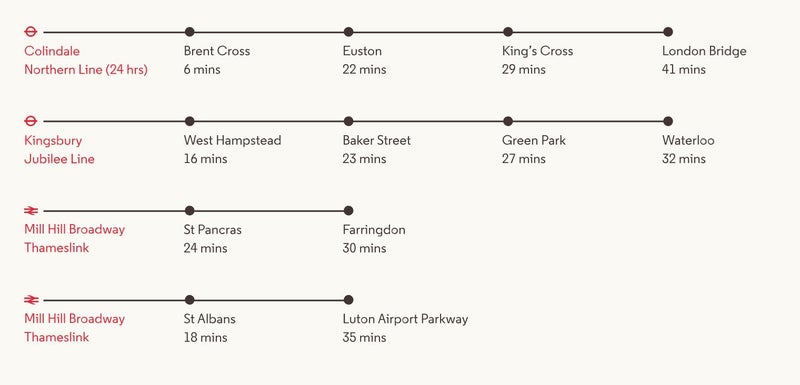 Photo 1: Transport connections