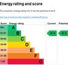 Photo 9: EPC Rating B