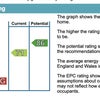 Photo 9: EPC Rating