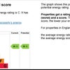 Photo 9: Energy Performance Rating C