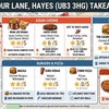 Photo 7: Your local takeaways (African, Asian, Chinese)
