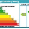 Photo 9: Energy Rating