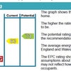 Photo 6: Energy efficiency rating