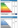 Photo 6: Energy efficiency 