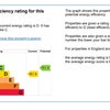 Photo 7: EPC rating