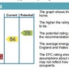 Photo 9: EPC rating
