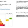 Photo 9: EPC Energy Rating